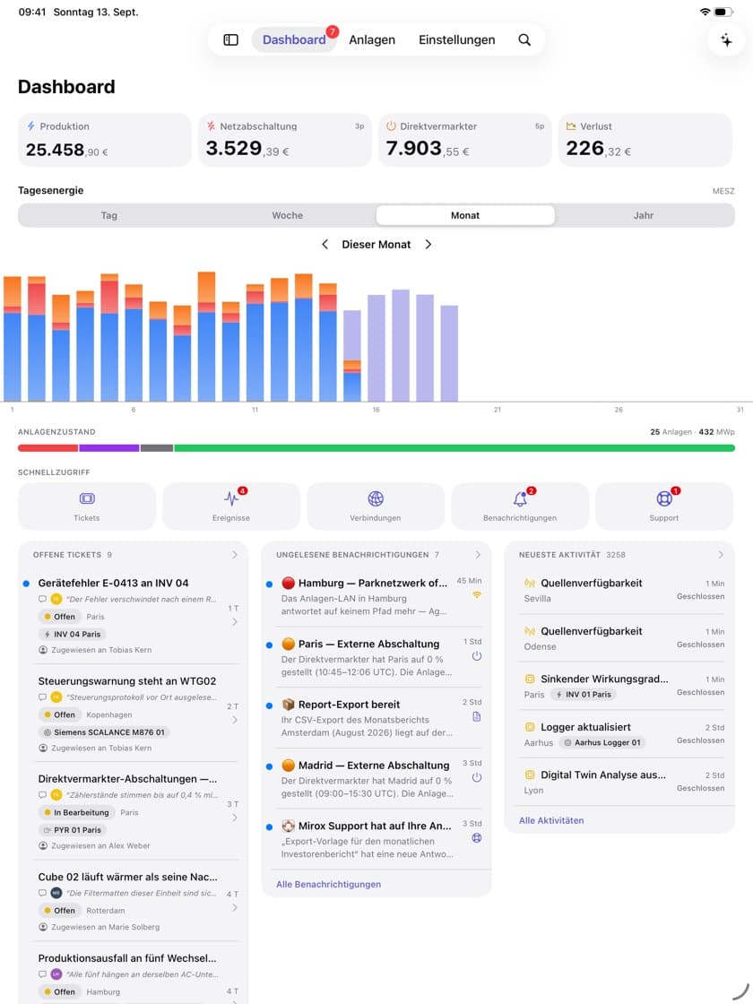 Mirox App auf dem iPad: Dashboard mit Tagesverlauf, Flottenstatus sowie den neuesten Tickets und Benachrichtigungen