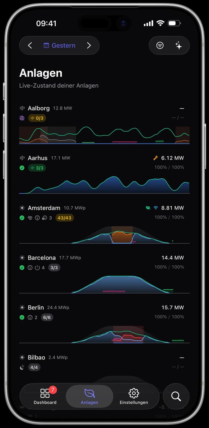 Mirox App: Live-Zustand aller Standorte