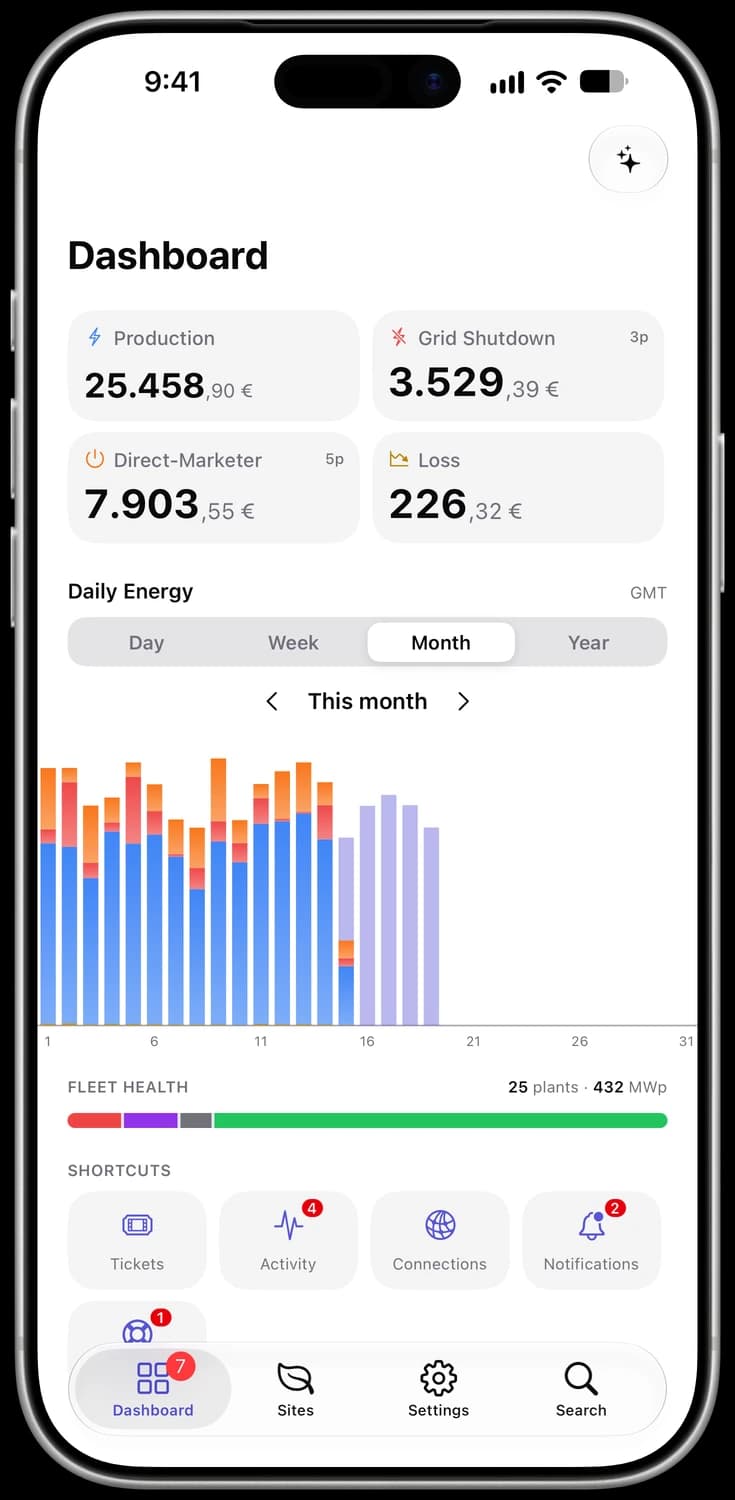 Mirox app: the dashboard — production, losses and forecast on one timeline
