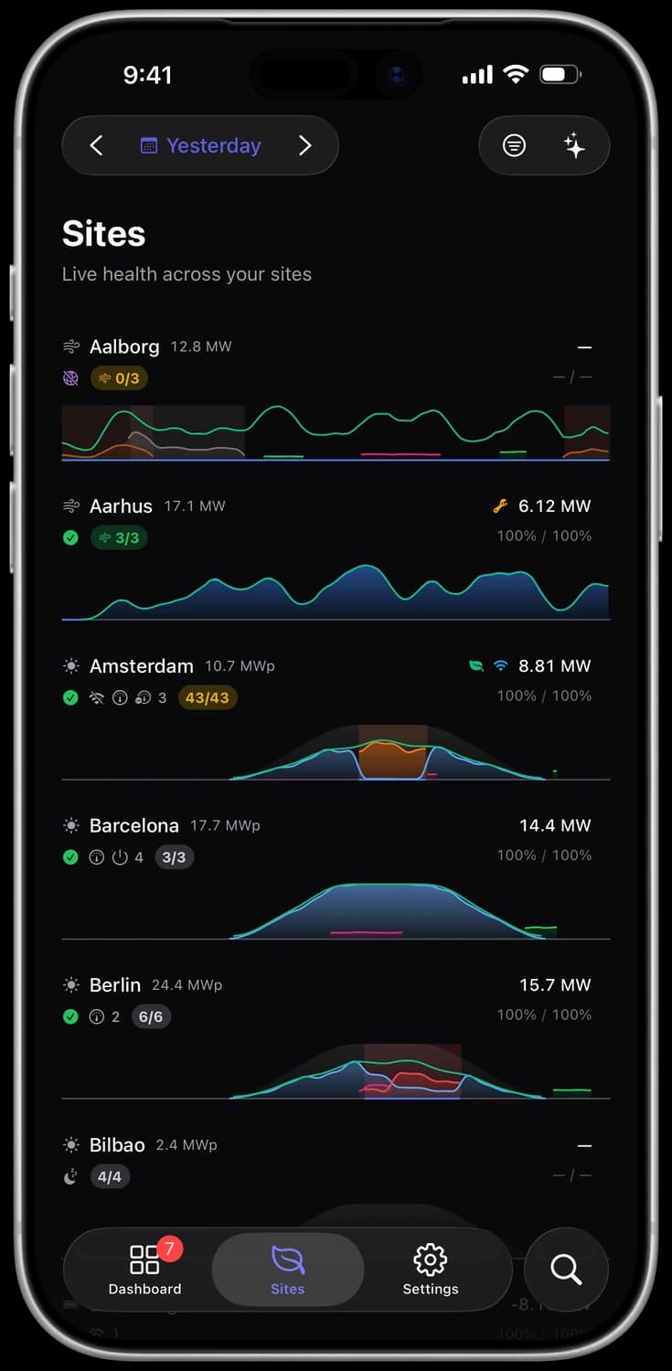 Mirox app: live health across all your sites
